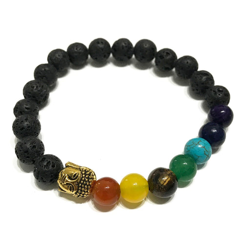 Buddha & 7 csakra – Tudatosság & Belső Harmónia